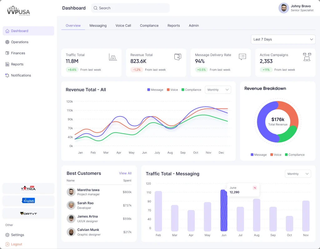 Multi-Partner ERP Analytics Dashboard preview